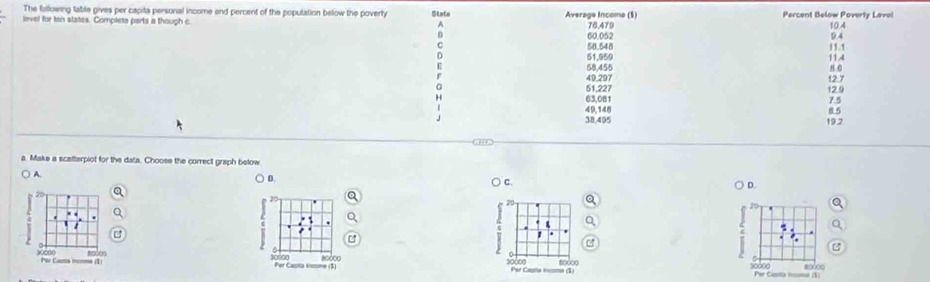 The fallowing table gives per capita personal income and percent of the population below the poverty Stafa
level for tan states. Complets parts a though c Average Income ($) 76,479 Percent Below Poverty Lavel 10.4
A
o 9.4
60.052
C 58.546
D 51,959 11.4 1 1.1
58,455 B C
49.297
51,227 121
H 63,081 12.9
7.5
49,148 85
38,495 19.2
a. Make a scatterpiot for the data. Choose the correct graph below
A.
D
C. D.
20
10
20
4
s0000
Por Caa mrm ($ 30000 Per Cacita ieme (3) 80000 Pe Cagila inczns (1) 60000
30000