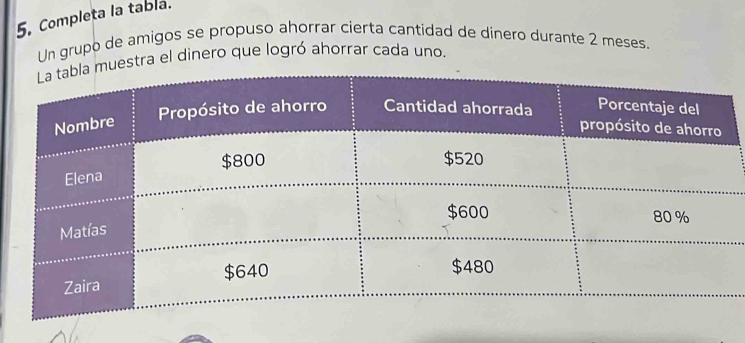 Completa la tabla. 
Un grupo de amigos se propuso ahorrar cierta cantidad de dinero durante 2 meses. 
uestra el dinero que logró ahorrar cada uno.