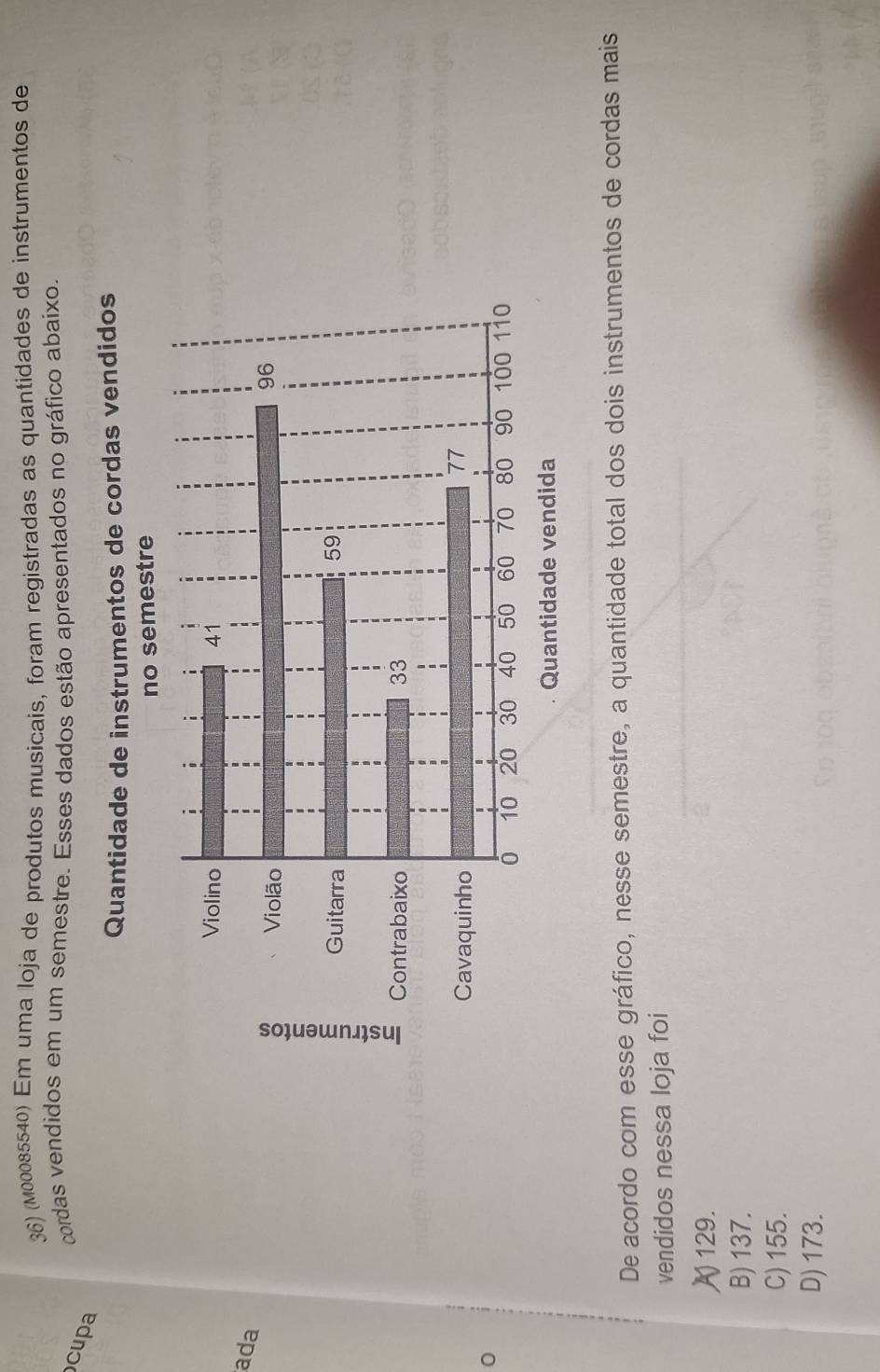 (M00085540) Em uma loja de produtos musicais, foram registradas as quantidades de instrumentos de
cordas vendidos em um semestre. Esses dados estão apresentados no gráfico abaixo.
cupa
ada
0
De acordo com esse gráfico, nesse semestre, a quantidade total dos dois instrumentos de cordas mais
vendidos nessa loja foi
A129.
B) 137.
C) 155.
D) 173.