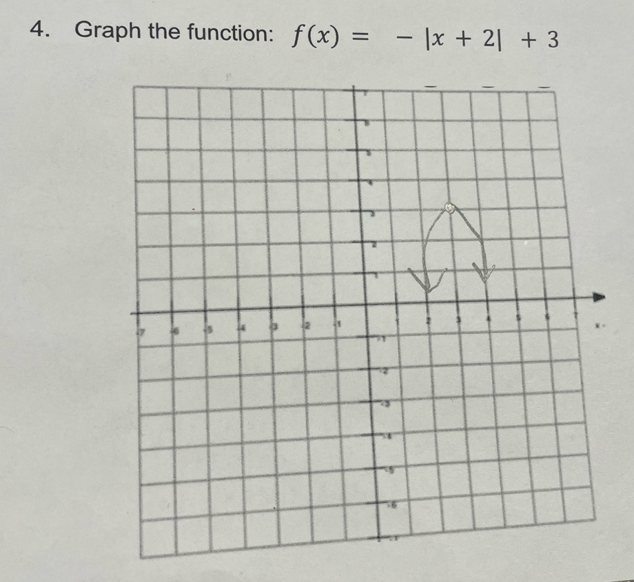 Graph the function: f(x)=-|x+2|+3