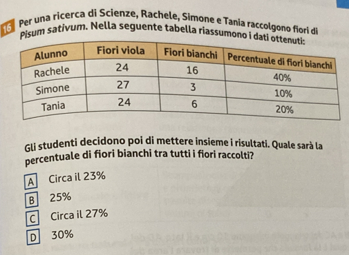 Per una ricerca di Scienze, Rachele, Simone e Tania raccolgono fiori di
Pisum sativum. Nella seguente tabella riassumono i
Gli studenti decidono poi di mettere insieme i risultati. Quale sarà la
percentuale di fiori bianchi tra tutti i fiori raccolti?
A Circa il 23%
B 25%
C Circa il 27%
D 30%