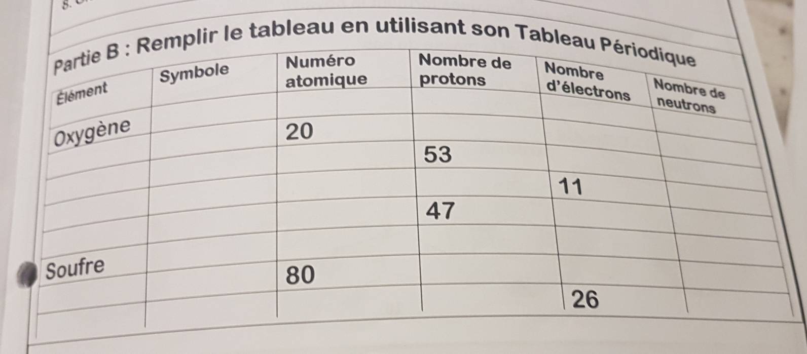 tableau en utilisant son