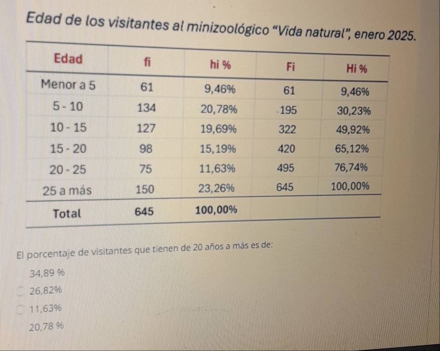 Edad de los visitantes al minizoológico “Vida natural”
El porcentaje de visitantes que tienen de 20 años a más es de:
34,89 %
26,82%
11,63%
20,78 %