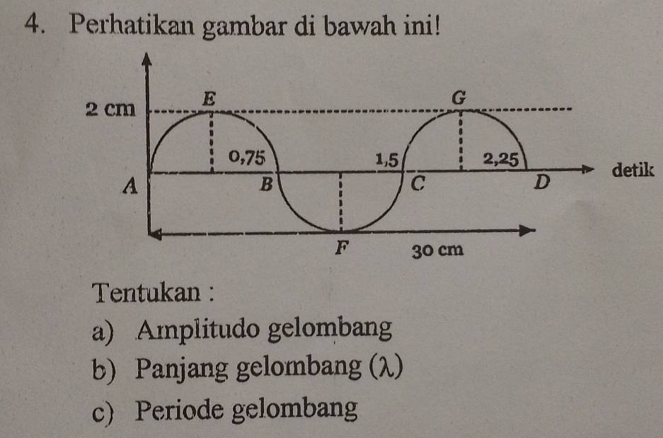 Perhatikan gambar di bawah ini! 
detik 
Tentukan : 
a) Amplitudo gelombang 
b) Panjang gelombang (λ) 
c) Periode gelombang