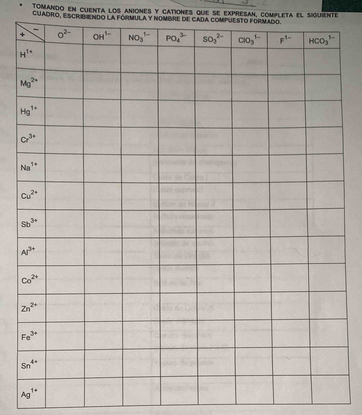 tomando en cueNta los aniones y cationes QUe se expresan, completa el siguienTe
CUADRO, ESCRIBIENDO LA FÓRMULA Y NOMBRE DE CADA COMPUESTO F