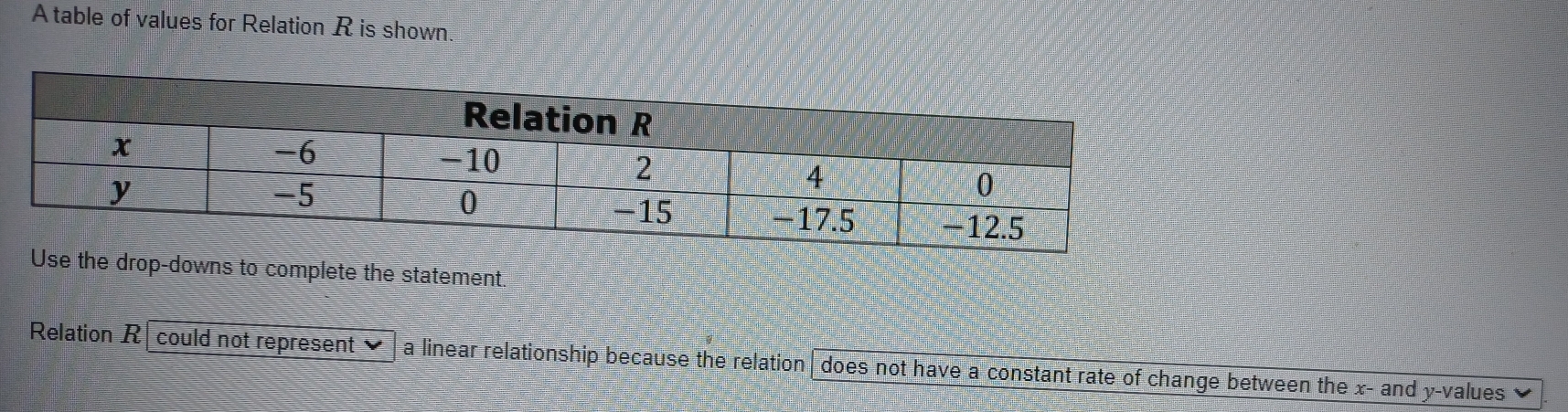 A table of values for Relation R is shown. 
Use the drop-downs to complete the statement. 
Relation R could not represent a linear relationship because the relation | does not have a constant rate of change between the x - and y -values ✔