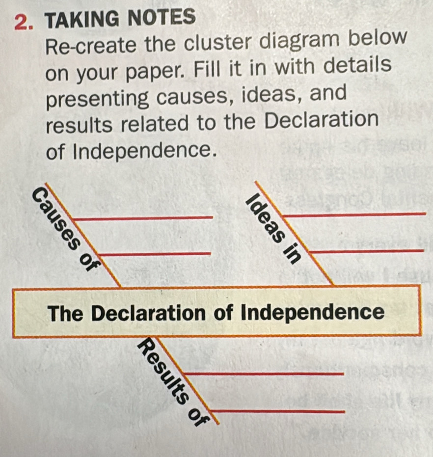 TAKING NOTES 
Re-create the cluster diagram below 
on your paper. Fill it in with details 
presenting causes, ideas, and 
results related to the Declaration 
of Independence. 

The Declaration of Independence