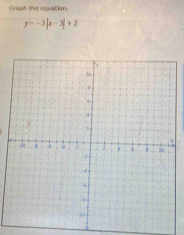 Graph the equation.
y=-3|x-3|+2