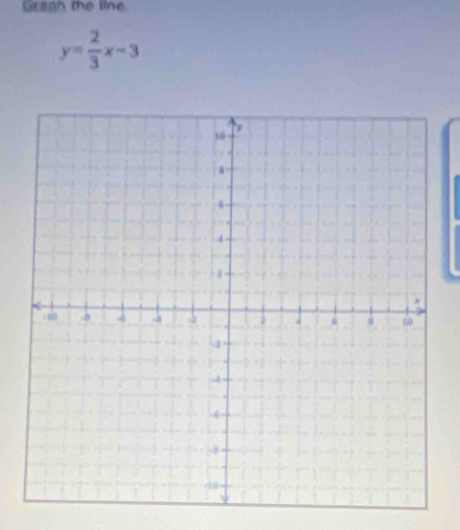 Graph the line
y= 2/3 x-3