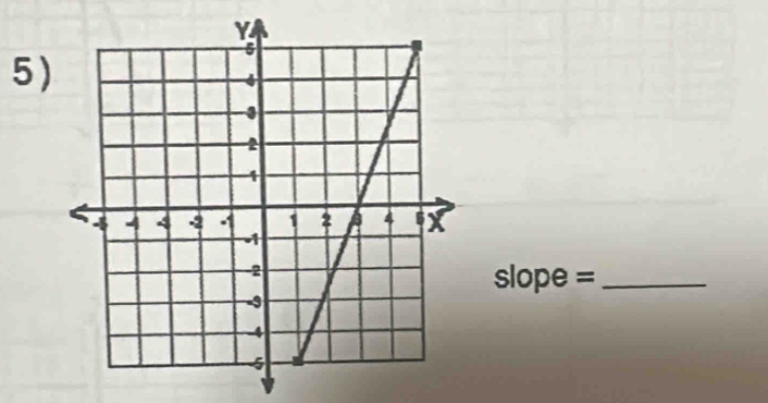 slope =_ 