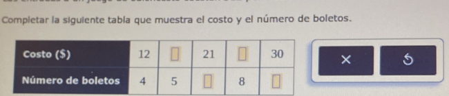 Completar la siguiente tabla que muestra el costo y el número de boletos. 
× 5