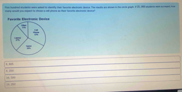 Five hundred students were asked to identify their favorite electronic device. The results are shown in the circle graph. If 25, 000 students were surveyed, how
many would you expect to chose a cell phone as their favorite electronic device?
8,805
8, 250
16,500
18,250