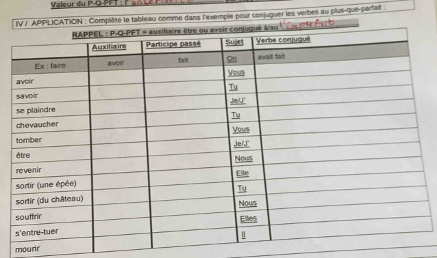 Valeur du P-Q -PFT : l' àn 1e 
au comme dans l'exemple pour conjuguer les verbes au plus-que-parfait : 
mourir