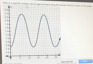 Tides in a spe function shown on the graph. 
Save and Exit Next