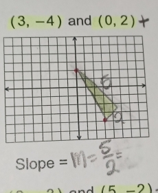 (3,-4) and (0,2)
Slope =
(5-2)