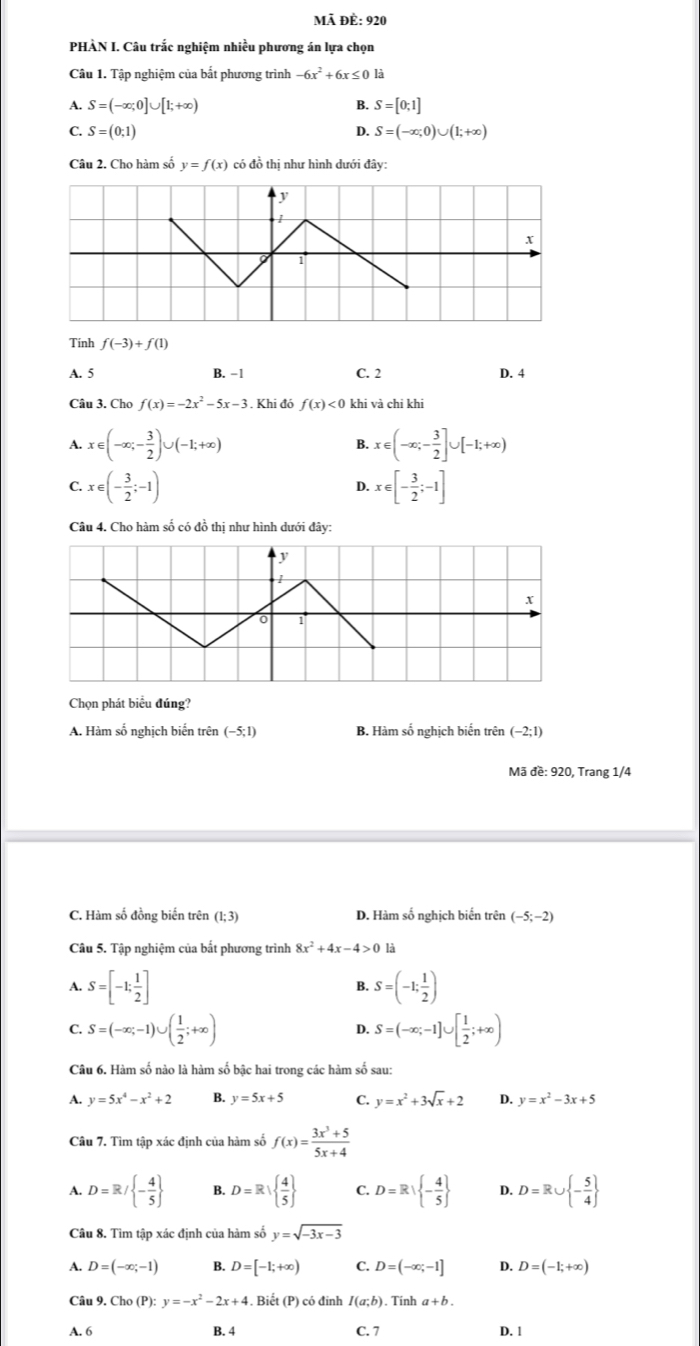 Mã đÈ: 920
PHÀN I. Câu trắc nghiệm nhiều phương án lựa chọn
Câu 1. Tập nghiệm của bắt phương trình -6x^2+6x≤ 0 là
A. S=(-∈fty ,0]∪ [1;+∈fty ) B. S=[0;1]
C. S=(0;1) D. S=(-∈fty ,0)∪ (1;+∈fty )
Câu 2. Cho hàm số y=f(x) có đồ thị như hình dưới đây:
Tinh f(-3)+f(1)
A. 5 B. −1 C. 2 D. 4
Câu 3. Cho f(x)=-2x^2-5x-3 , Khi đó f(x)<0</tex> khi và chi khi
A. x∈ (-∈fty ;- 3/2 )∪ (-1;+∈fty ) x∈ (-∈fty ;- 3/2 ]∪ [-1;+∈fty )
C x∈ (- 3/2 ;-1)
D. x∈ [- 3/2 ;-1]
Câu 4. Cho hàm số có đồ thị như hình dưới đây:
Chọn phát biểu đúng?
A. Hàm số nghịch biến trên (-5;1) B. Hàm số nghịch biến trên (-2;1)
Mã đề: 920, Trang 1/4
C. Hàm số đồng biến trên (1;3) D. Hàm số nghịch biến trên (-5;-2)
Câu 5. Tập nghiệm của bắt phương trình 8x^2+4x-4>0 là
A. S=[-1; 1/2 ] B. S=(-1; 1/2 )
C. S=(-∈fty ;-1)∪ ( 1/2 ;+∈fty ) S=(-∈fty ;-1]∪ [ 1/2 ;+∈fty )
D.
Câu 6. Hàm số nào là hàm số bậc hai trong các hàm số sau:
A. y=5x^4-x^2+2 B. y=5x+5 C. y=x^2+3sqrt(x)+2 D. y=x^2-3x+5
Câu 7. Tìm tập xác định của hàm số f(x)= (3x^3+5)/5x+4 
A. D=R/ - 4/5  B. D=R|  4/5  C. D=R| - 4/5  D. D=R∪  - 5/4 
Câu 8. Tìm tập xác định của hàm số y=sqrt(-3x-3)
A. D=(-∈fty ;-1) D=[-1;+∈fty ) C. D=(-∈fty ;-1] D. D=(-1;+∈fty )
Câu 9. Cho (P): y=-x^2-2x+4 , Biết (P) có đinh I(a;b Tính a+b.
A. 6 B. 4 C. 7 D. 1