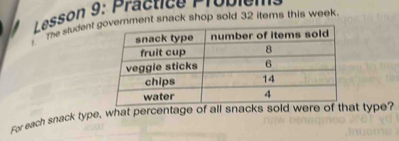 Lesson 9: Practice Probiems 
The student vernment snack shop sold 32 items this week. 
For each snack type, what percentage of all snacks sold wereat type?