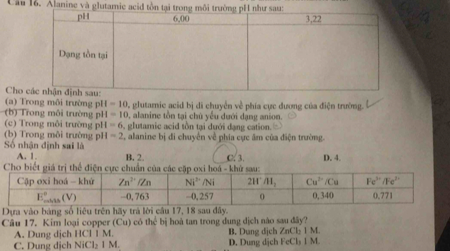 Cầu 16. Alanine và glutamie acid tồ
Cho
(a) Trong môi trường pH =10 , glutamic acid bị di chuyển về phía cực dương của điện trường.
(b) Trong môi trường ph I=10 , alanine tồn tại chủ yếu dưới dạng anion.
(c) Trong môi trường p I=6 , glutamic acid tồn tại dưới dạng cation.
(b) Trong môi trường P || approx 2 , alanine bị di chuyền về phía cực âm của điện trường.
Số nhận định sai là
A. 1. B. 2. C. 3. D. 4.
Cho biết giá trị thể điện cau
Dựa vào bảng số liêu trên hãy trả lời cầu 17, 18 sau đây.
Câu 17. Kim loại copper (Cu) có thể bị hoà tan trong dung dịch nào sau đây?
A. Dung djch ICI1M. B. Dung dịch ZnCl_2 1 M.
C. Dung dịch NiCl_21M D. Dung dịch FeCl_31M