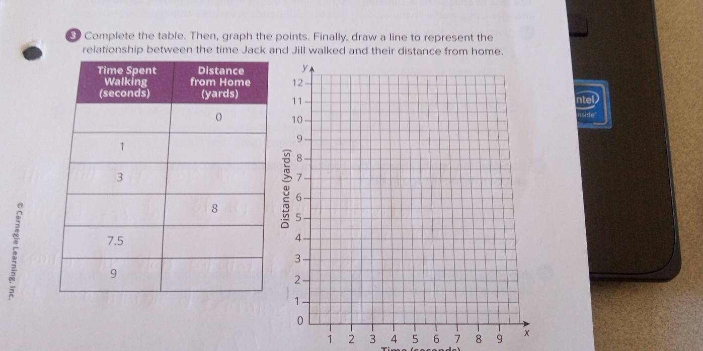 Complete the table. Then, graph the points. Finally, draw a line to represent the 
relationship between the time Jack and Jill walked and their distance from home. 
ntel 
nside
1 2 3 4 5 6 7 8 9