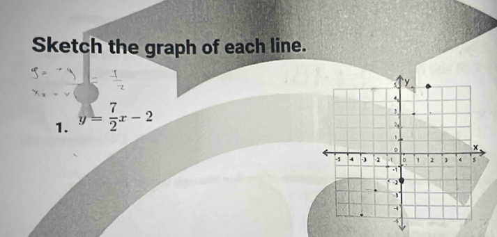 Sketch the graph of each line. 
1. y= 7/2 x-2