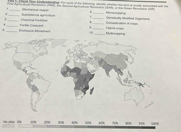 Check Your Understanding- For each of the following, identify whether the term is mostly associated with the 
First Agricultural Revolution (FAR), the Second Agricultural Revolution (SAR), or the Green Revolution (GR). 
1._ Mechanical reaper 6._ Monocropping 
2._ Subsistence agriculture 7._ Genetically Modified Organisms 
3._ Chemical Fertilizer 8._ Domestication of crops 
4._ Fertile Crescent 9._ Hybrid crops 
5._ Enclosure Movement 10._ Multicropping 
No data 0% 10%
anmm 20% 30% 40% 50% 60% 70% 80% 90% 100%