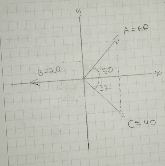 g
A=60
B=20
50
32
C=40