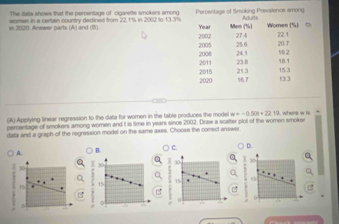 The data shows that the percentage of cigarette smokers among Percentage of Smoking Prevalence among
women in a certain country declined from 22.1% in 2002 to 13.3%
in 2020. Answer parts (A) and (B). 
(A) Applying linear regression to the data for women in the table produces the model w=-0.50t+22.19 , where w is
percentage of smokers among women and t is time in years since 2002. Draw a scatter plot of the women smoker
data and a graph of the regression model on the same axes. Choose the correct answer.
D.
A.
B.
C.
30
30
30
30

15
s 15
c 15
15
0
0 =.
0
, , ”
0. ”