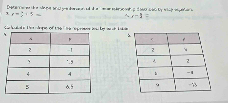 Determine the slope and y-intercept of the linear relationship described by each equation.
3. y= x/2 +5
4、 y= x/4 =
Calculate the slope of the line represented by each table.
6