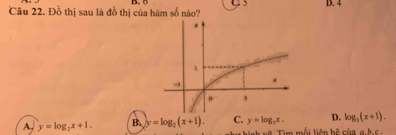 0 G 5 D. 4
Câu 22. Đồ thị sau là đồ thị của hàm số nào?
A, y=log _2x+1. B. y=log _2(x+1). C. y=log _3x. D. log _3(x+1). 
hình vẽ Tìm mối liên hệ của g.h.c ,