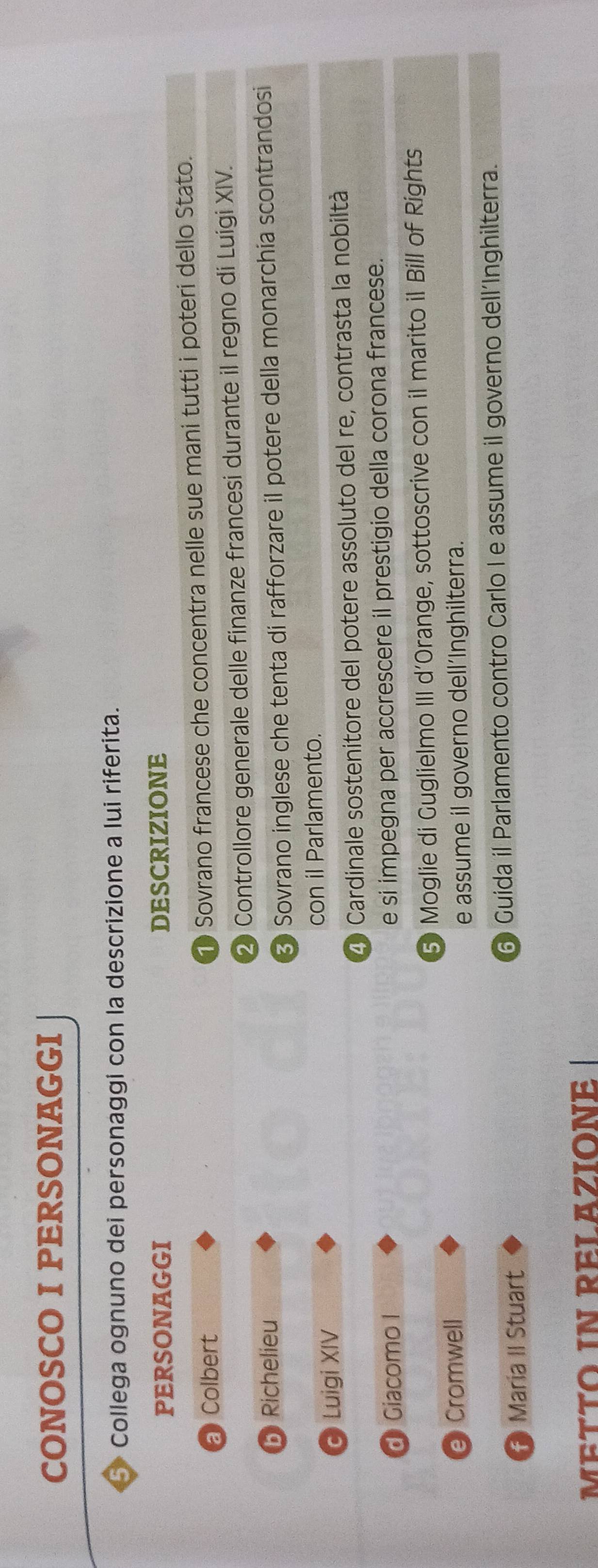 CONOSCO I PERSONAGGI 
Collega ognuno dei personaggi con la descrizione a lui riferita. 
PERSONAGGI DESCRIZIONE 
a Colbert 
1 Sovrano francese che concentra nelle sue mani tutti i poteri dello Stato. 
② Controllore generale delle finanze francesi durante il regno di Luigi XIV. 
b Richelieu 
3 Sovrano inglese che tenta di rafforzare il potere della monarchia scontrandosi 
con il Parlamento. 
Luigi XIV
40 Cardinale sostenitore del potere assoluto del re, contrasta la nobiltà 
d Giacomo I 
e si impegna per accrescere il prestigio della corona francese. 
5) Moglie di Guglielmo III d’Orange, sottoscrive con il marito il Bill of Rights 
e) Cromwell 
e assume il governo dell’Inghilterra. 
Maria II Stuart 6 Guida il Parlamento contro Carlo I e assume il governo dell'Inghilterra. 
METTO IN RELAZIONE