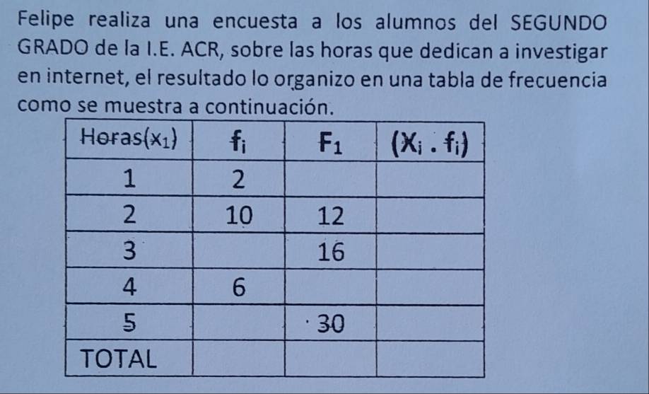 Felipe realiza una encuesta a los alumnos del SEGUNDO
GRADO de la I.E. ACR, sobre las horas que dedican a investigar
en internet, el resultado lo organizo en una tabla de frecuencia
como se muestra a continuación.