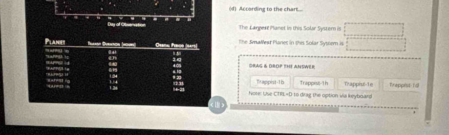 According to the chart...
to 10 n
Duy of Observation The Largest Planet in this Solar System is
The Smalfest Planet in this Solar System is
DRAG & DROP THE ANSWER
Trappist-1b Trappist-1h Trappist-1e Trappist-1d
Note: Use CTRL+D to drag the option via keyboard