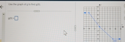 Use the graph of g to find g(9).
g(9)=□