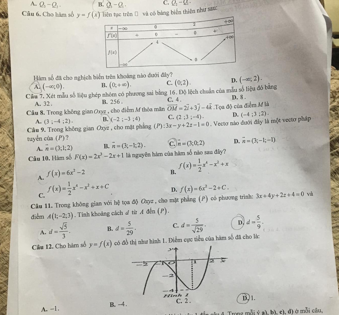 A. Q_3-Q_2. Q_3-Q_1.
B.
C. Q_2-Q_1·
Câu 6. Cho hàm số y=f(x) liên tục trên Đ và có bảng biến thiên như sau:
Hàm số đã cho nghịch biến trên khoảng nào dưới đây?
B.
A. (-∈fty ;0). (0;+∈fty ).
C. (0;2).
D. (-∈fty ;2).
Cầu 7. Xét mẫu số liệu ghép nhóm có phương sai bằng 16. Độ lệch chuẩn của mẫu số liệu đó bằng
A. 32 . B. 256 . C. 4 . D. 8 .
Câu 8. Trong không gian Oxyz , cho điểm M thỏa mãn vector OM=2vector i+3vector j-4vector k.Tọa độ của điểm M là
A. (3;-4;2). B. (-2;-3;4) C. (2;3;-4). D. (-4;3;2).
Câu 9. Trong không gian Oxyz , cho mặt phẳng (P):3x-y+2z-1=0. Vectơ nào dưới đây là một vectơ pháp
tuyến của (P)?
A. vector n=(3;1;2) B. vector n=(3;-1;2). c. vector n=(3;0;2) D. vector n=(3;-1;-1)
Câu 10. Hàm số F(x)=2x^3-2x+1 là nguyên hàm của hàm số nào sau đây?
A. f(x)=6x^2-2
B. f(x)= 1/2 x^4-x^2+x
C. f(x)= 1/2 x^4-x^2+x+C
D. f(x)=6x^2-2+C.
Câu 11. Trong không gian với hệ tọa độ Oxyz , cho mặt phẳng (P) có phương trình: 3x+4y+2z+4=0 và
điềm A(1;-2;3). Tính khoảng cách d từ A đến (P).
C.
A. d= sqrt(5)/3 . d= 5/29 . d= 5/sqrt(29) . D. d= 5/9 .
B.
Câu 12. Cho hàm số y=f(x) có đồ thị như hình 1. Điểm cực tiểu của hàm số đã cho là:
D, 1.
A. -1. B. -4
âu 4.  Trong mỗi ý a), b), c), d) ở mỗi câu,