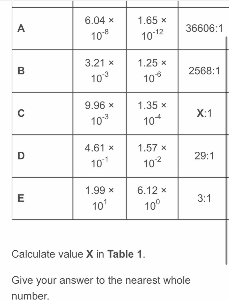 Calculate value X in Table 1.
Give your answer to the nearest whole
number.