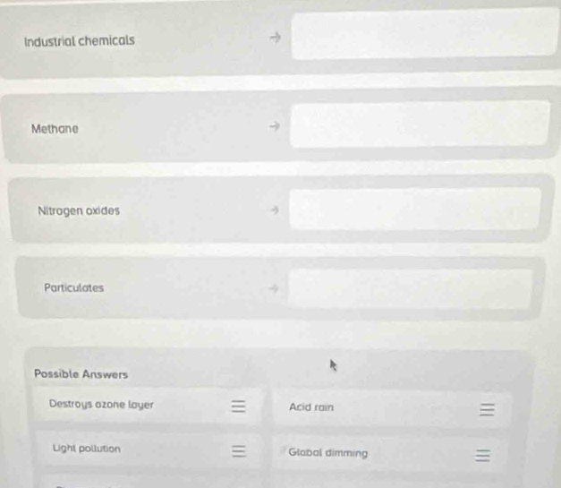 Industrial chemicals
Methane
Nitragen oxides
Particulates
Possible Answers
Destroys azone layer Acid rain
Light pollution Glabal dimming