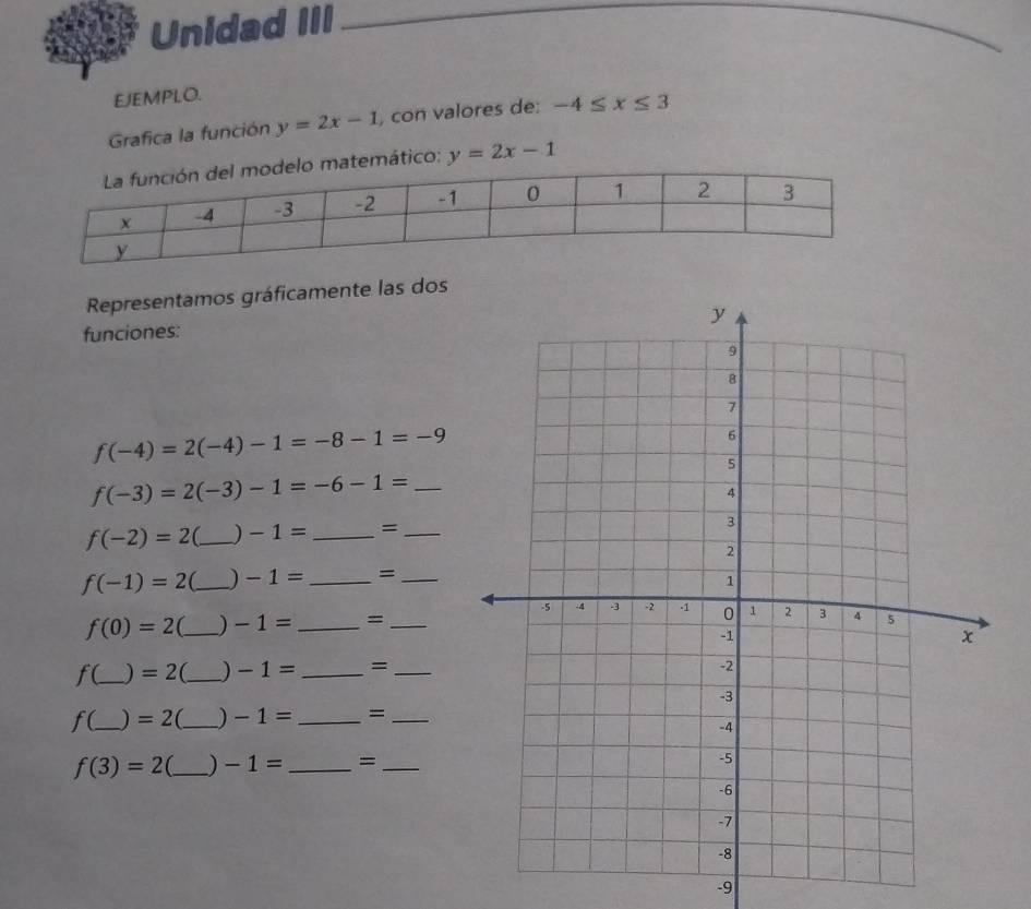 Unidad III 
EJEMPLO. 
Grafica la función y=2x-1 , con valores de: -4≤ x≤ 3
matemático: y=2x-1
Representamos gráficamente las dos 
funciones:
f(-4)=2(-4)-1=-8-1=-9
_ f(-3)=2(-3)-1=-6-1=
f(-2)=2 (_ ) -1= _=_
f(-1)=2 _) -1= _=_
f(0)=2 _) -1= _=
f(_  ) =2 a_ ) -1= _=_ 
f(_ ) =2 C_ ) -1= _=_
f(3)=2 _) -1= _=_
-9