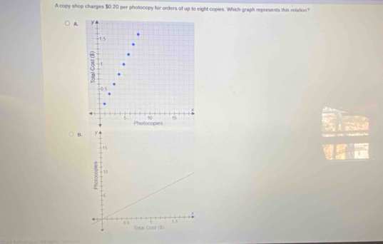 A copy shop charges $0.20 per photocopy for orders of up to eight copies. Which graph represents this relation? 
A