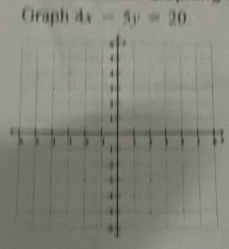 Graph 4x-5y=20
1