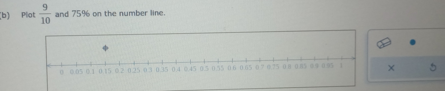 Plot  9/10  and 75% on the number line.
X