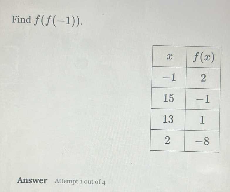 Find f(f(-1)).
Answer Attempt 1 out of 4