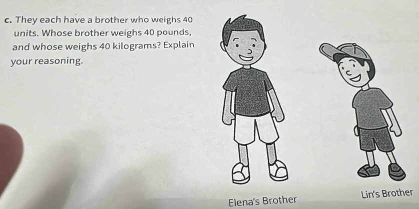 They each have a brother who weighs 40
units. Whose brother weighs 40 pounds, 
and whose weighs 40 kilograms? Explain 
your reasoning. 
Elena's Brother Lin's Brother