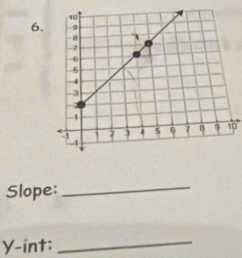 Slope:_
Y -int:_