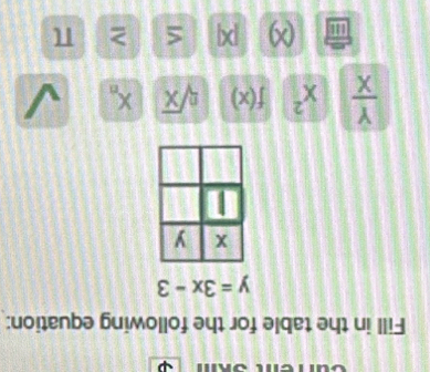 Fill in the table for the following equation:
y=3x-3
 Y/X  x^2 f(x) sqrt[n](x) X_n
( X ≤ ≥ π