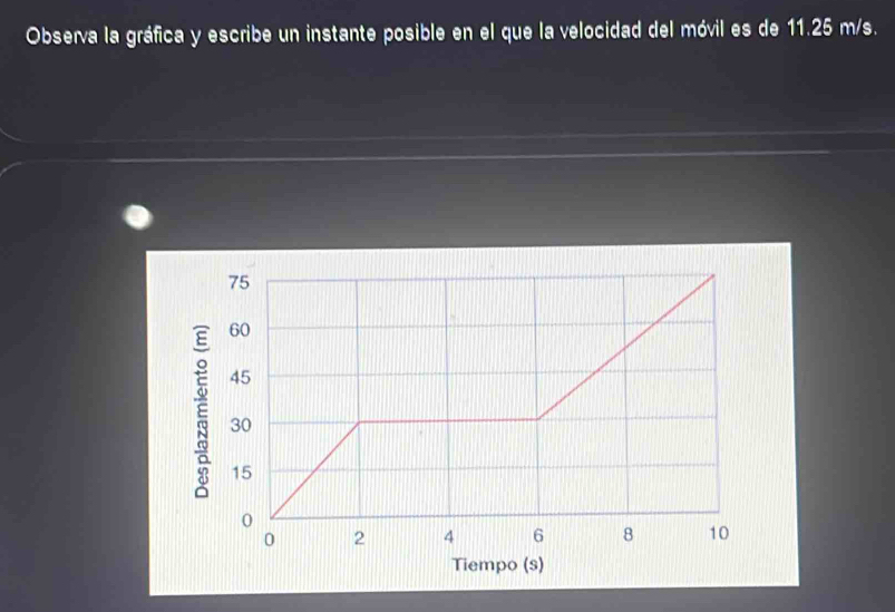 Observa la gráfica y escribe un instante posible en el que la velocidad del móvil es de 11.25 m/s.