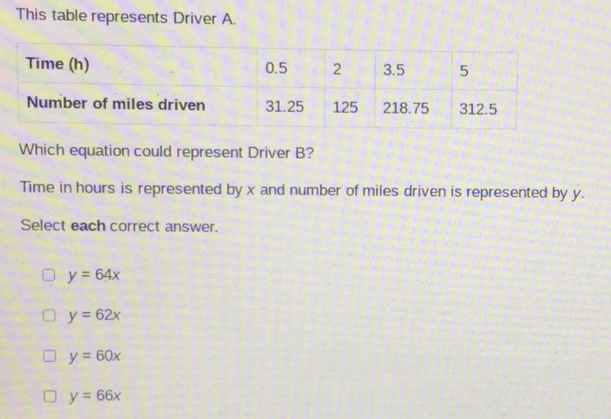 This table represents Driver A.
Which equation could represent Driver B?
Time in hours is represented by x and number of miles driven is represented by y.
Select each correct answer.
y=64x
y=62x
y=60x
y=66x