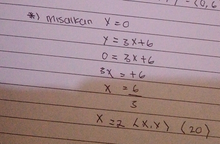 1-<0.6
) misalkan x=0
y=3x+6
0=3x+6
3x=+6
x= 6/3 
x=2 , x>(20)