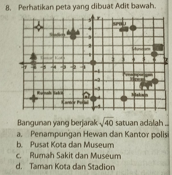 Perhatikan peta yang dibuat Adit bawah.
x
Bangunan yang berjarak sqrt(40) satuan adalah ...
a. Penampungan Hewan dan Kantor polisi
b. Pusat Kota dan Museum
c. Rumah Sakit dan Museum
d. Taman Kota dan Stadion