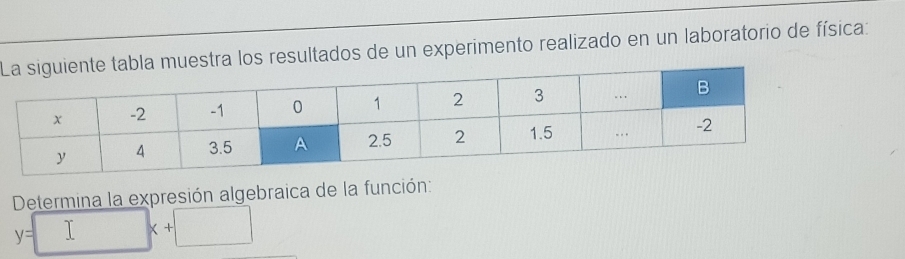 ra los resultados de un experimento realizado en un laboratorio de física: 
Determina la expresión algebraica de la función:
y=□ x+□