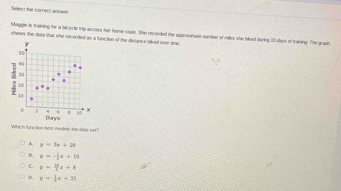 Select the correct answer.
Maggie is training for a bicycle trip across her home state. She recorded the approximate number of miles she biked during 10 days of training. The graph
shows the data that she recorded as a function of the distance biked over time.
Days
Which function best models the data set?
A. y=3x+29
B. y=- 1/3 x+10
C. y= 10/3 x+8
D. y= 1/3 x+21